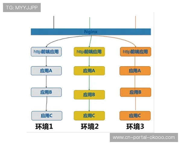 在数字化升级阶段内微服务架构转型 提升了体育直播链路管理体系的快速迭代能力 在数字化升级阶段内微服务架构转型 提升了体育直播链路管理体系的快速迭代能力