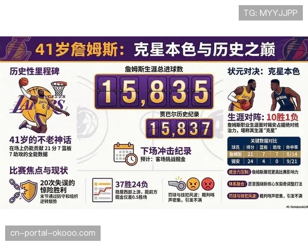 深度复盘：湖人三后卫阵容为何在末节被国王逆转